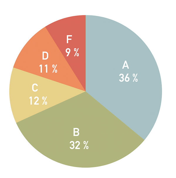 Résultats élection.png